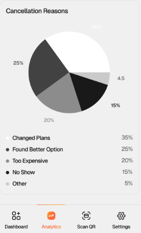 Demographics Analysis
