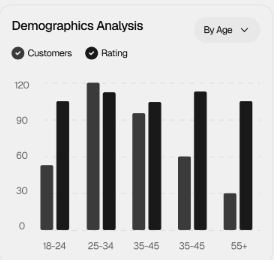 Performance Metrics